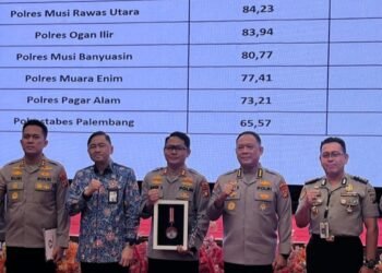 Polres OKU Timur  Salah Satu Terbaik di Sumsel,Skor 84,97!