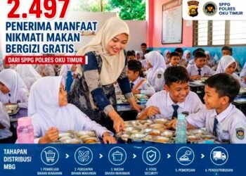 2.497 Penerima Manfaat Nikmati Makan Bergizi Gratis dari SPPG Polres OKU Timur