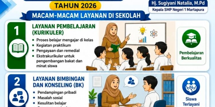 SMP Negeri 1 Martapura Siap Memberikan Pelayanan Terbaik Melalui Empat Program Unggulan